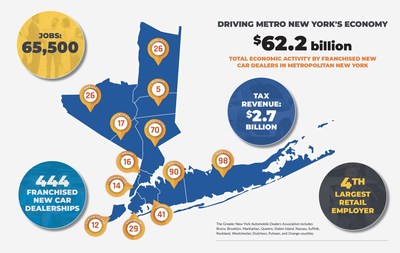 DRIVING NEW YORK'S ECONOMY: 2022 AUTO RETAILERS ECONOMIC IMPACT REPORT RELEASED